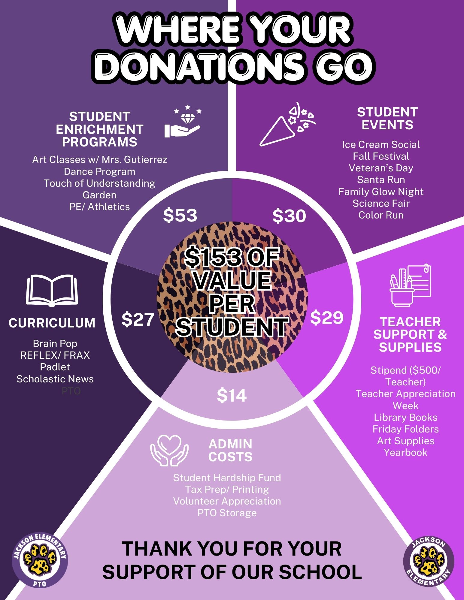 donations5